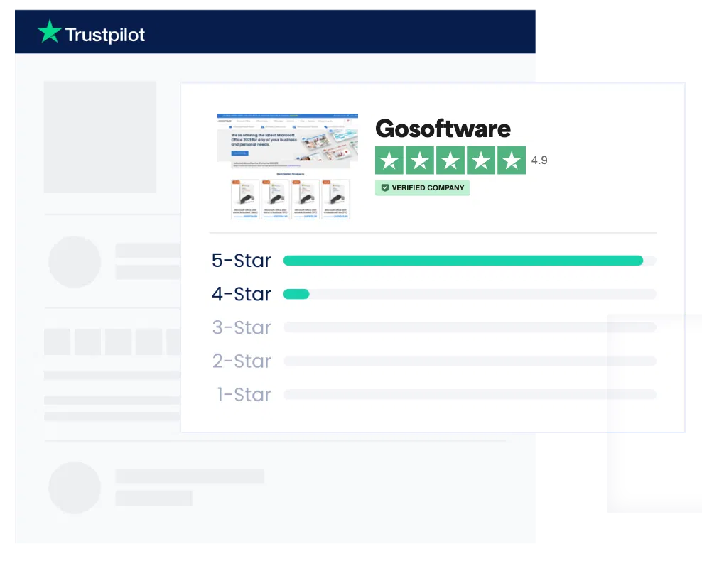 Trustpilot Score